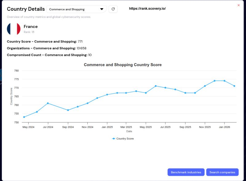 The World Cyber Ranking sheds light on cybersecurity challenges in retail