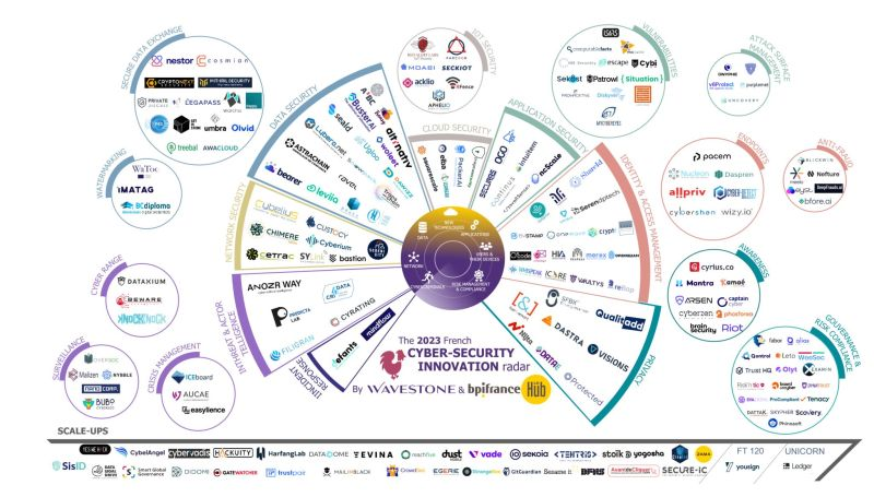 Scovery featured in the 2023 cybersecurity startup radar