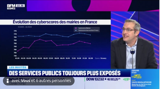 Thomas Gayet sur BFM Business devant l’évolution des cyberscores des mairies en France