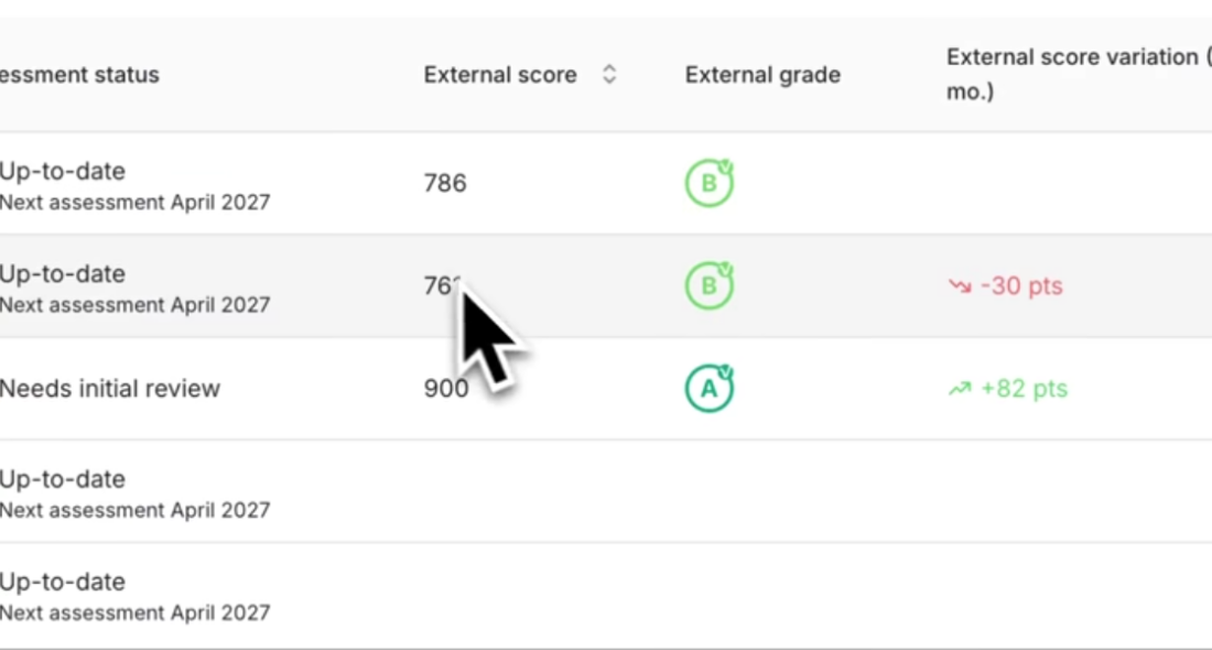 Scovery integrates with Galink to strengthen third-party risk assessment