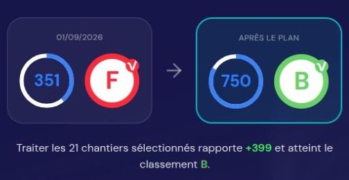 Plan d’action Scovery montrant le passage d’un cyberscore 351/F à 750/B